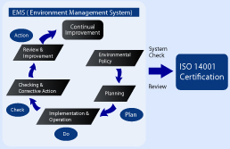 iso 14001 registration