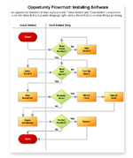 Process-Flow-Charts