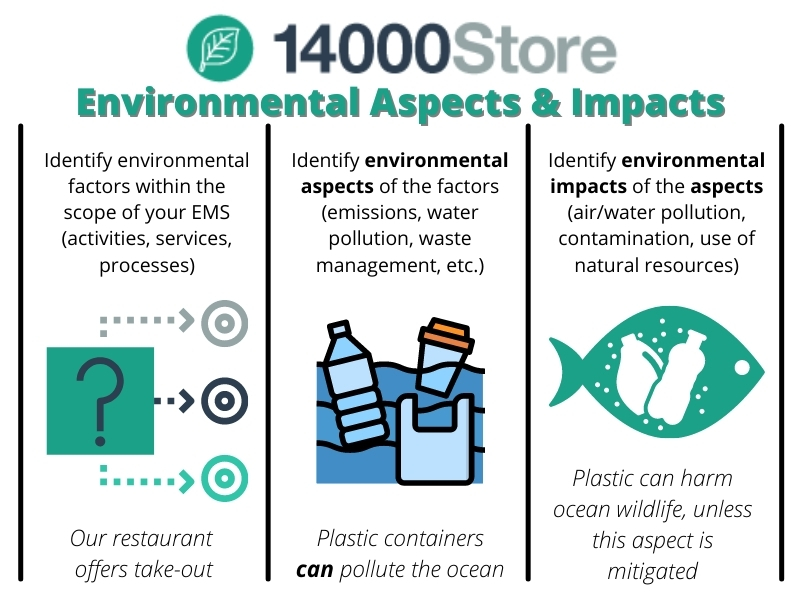 global environmental impacts definition